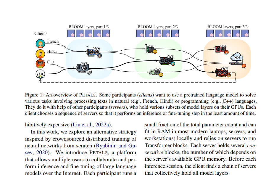 Inferencing Distributed Models